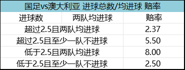 国足最疯狂主场战强敌 张玉宁1赔4.75有望进球 国足最疯狂主场战强敌 张玉宁1赔4.75有望进球